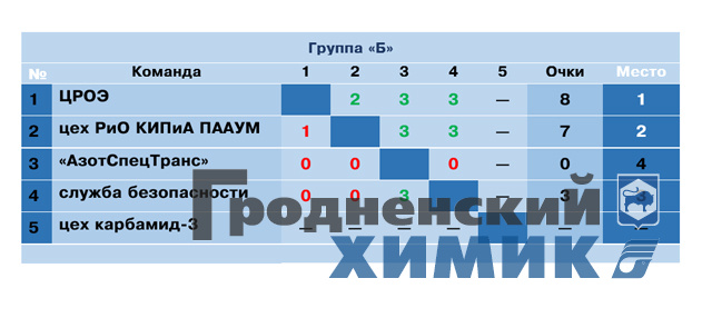 2023-04-27 группа Б